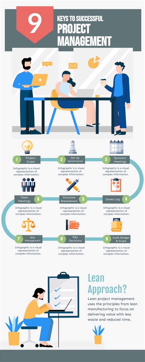 Research Services for Project Success .